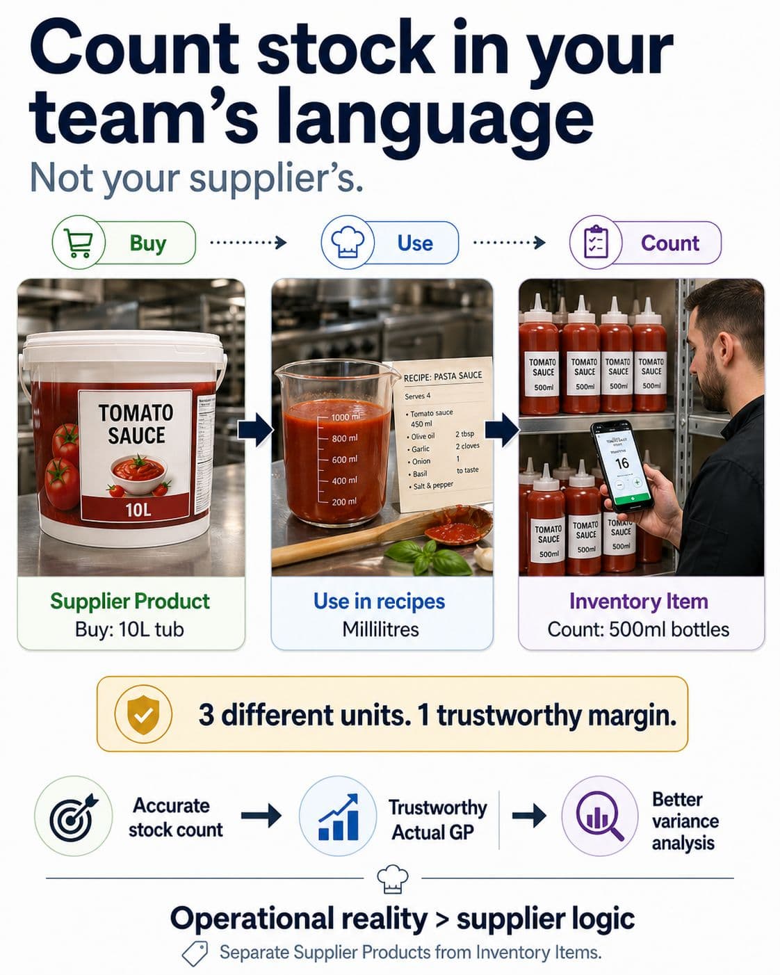 Founder POV: Count Stock in Your Team’s Language